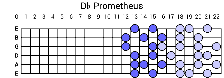 Db Prometheus