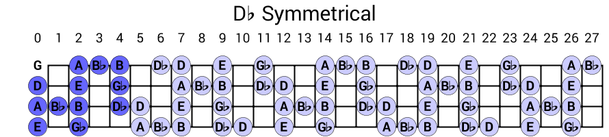 Db Symmetrical
