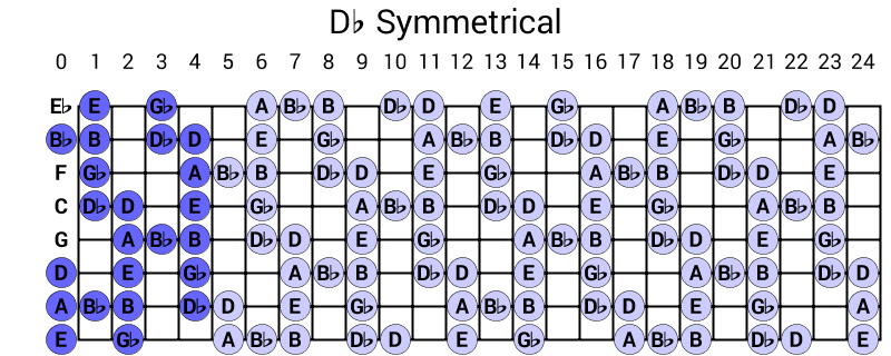 Db Symmetrical