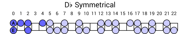 Db Symmetrical