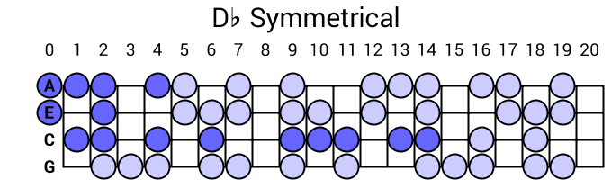 Db Symmetrical