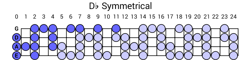 Db Symmetrical