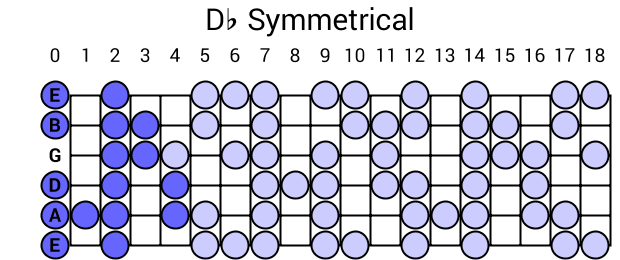 Db Symmetrical