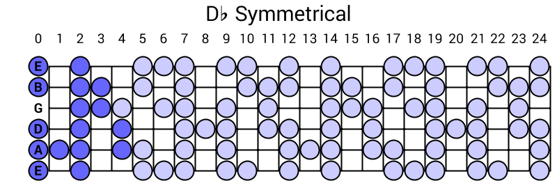 Db Symmetrical