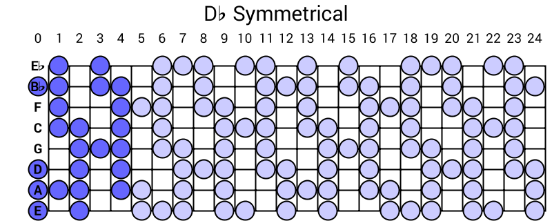 Db Symmetrical