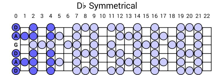 Db Symmetrical