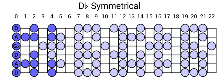 Db Symmetrical