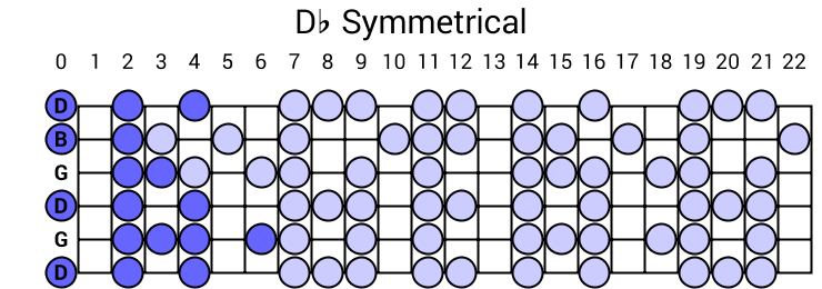 Db Symmetrical