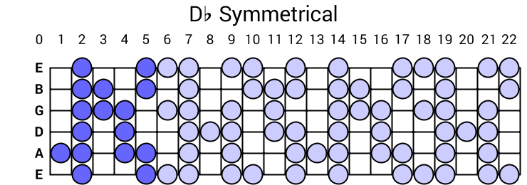 Db Symmetrical