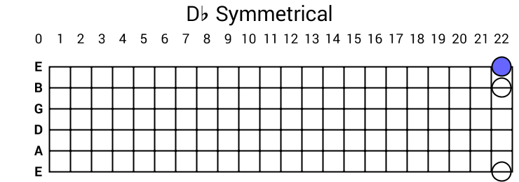 Db Symmetrical