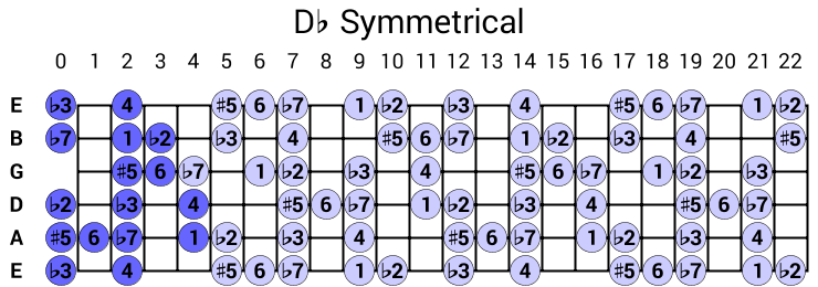 Db Symmetrical