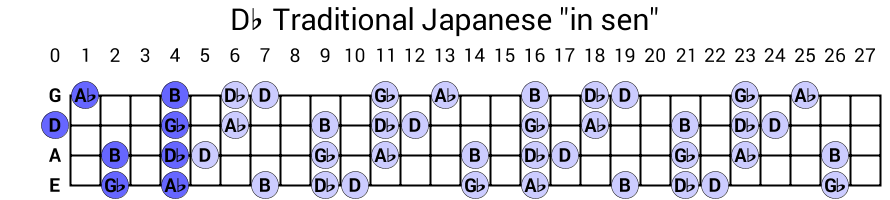 Db Traditional Japanese "in sen"