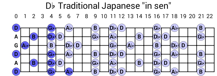 Db Traditional Japanese "in sen"