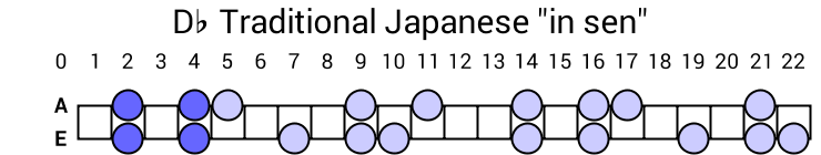 Db Traditional Japanese "in sen"