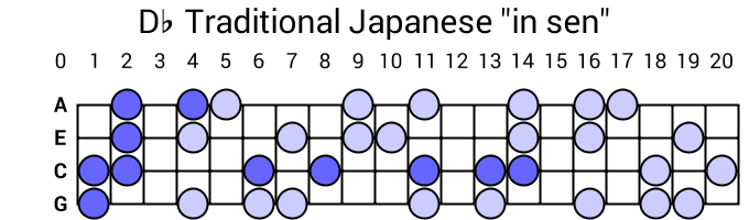 Db Traditional Japanese "in sen"