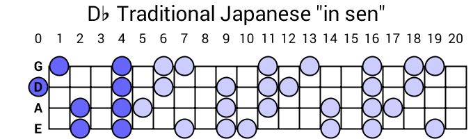 Db Traditional Japanese "in sen"