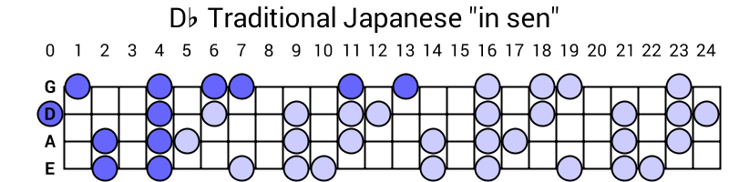 Db Traditional Japanese "in sen"