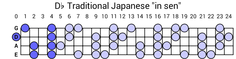Db Traditional Japanese "in sen"