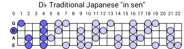 Db Traditional Japanese "in sen"