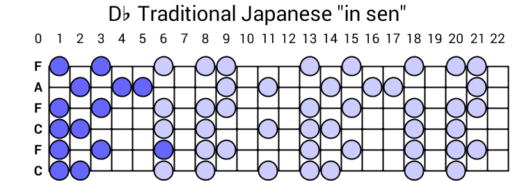 Db Traditional Japanese "in sen"