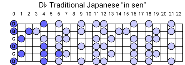 Db Traditional Japanese "in sen"