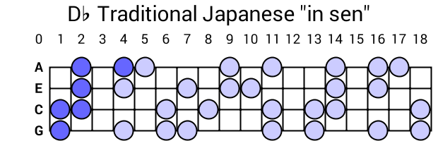 Db Traditional Japanese "in sen"