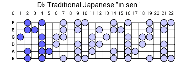 Db Traditional Japanese "in sen"