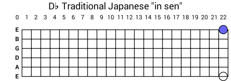 Db Traditional Japanese "in sen"