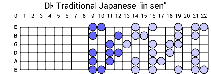 Db Traditional Japanese "in sen"