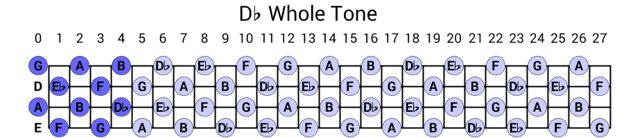 Db Whole Tone