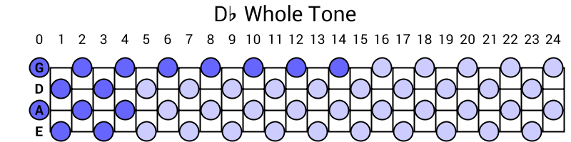 Db Whole Tone