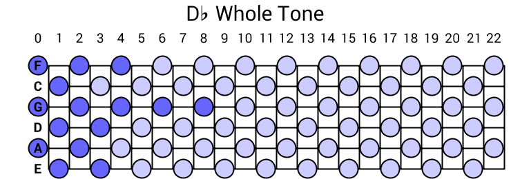 Db Whole Tone
