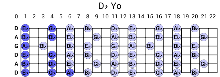 Db Yo
