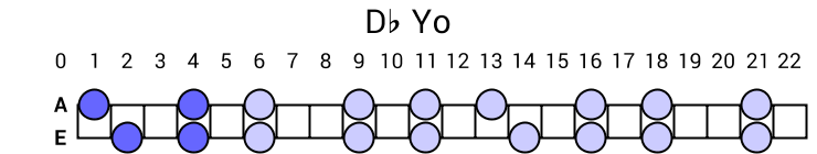 Db Yo