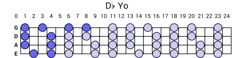 Db Yo