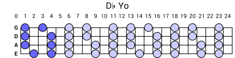 Db Yo