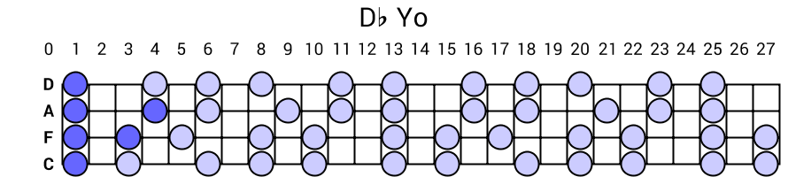 Db Yo