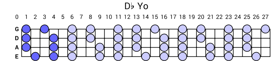 Db Yo