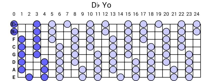 Db Yo