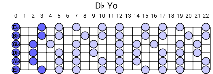 Db Yo