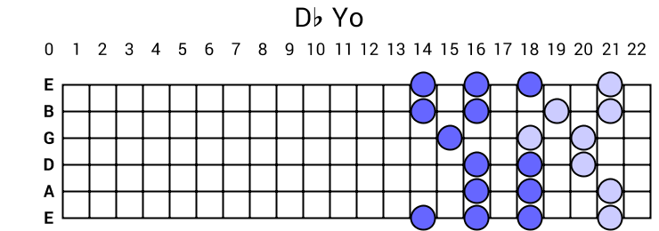 Db Yo