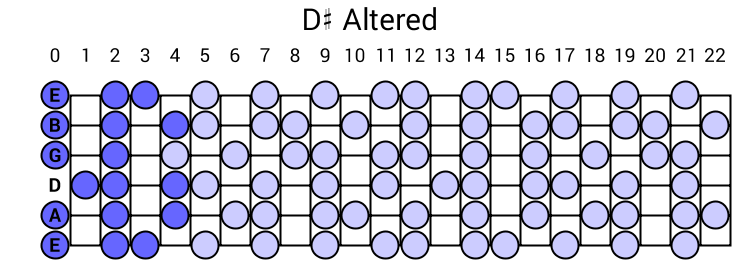 D# Altered