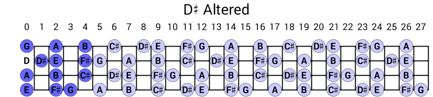 D# Altered