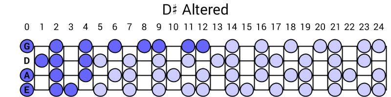 D# Altered