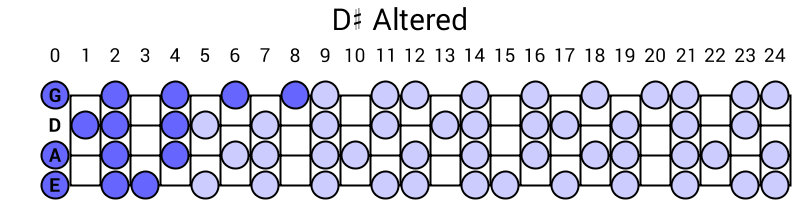 D# Altered