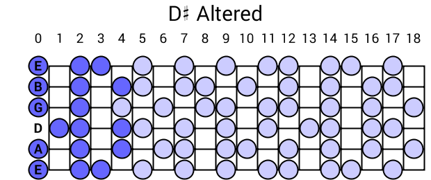 D# Altered