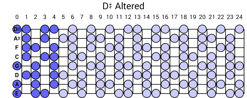 D# Altered