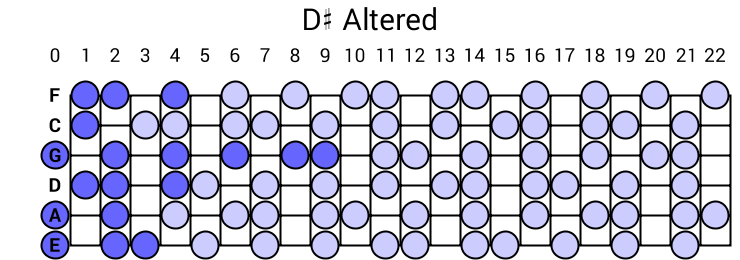 D# Altered