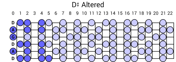 D# Altered