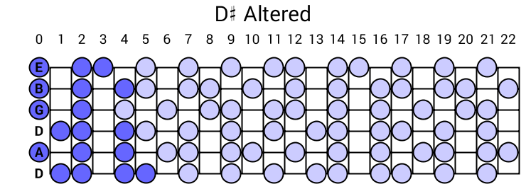 D# Altered
